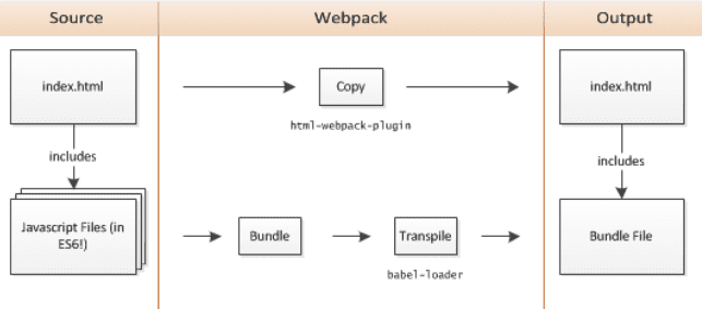 WSO2 API build